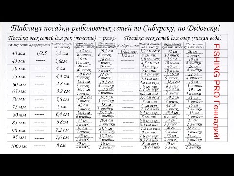 Видео: Таблица Посадки Рыболовных сетей от 40мм до 100мм!