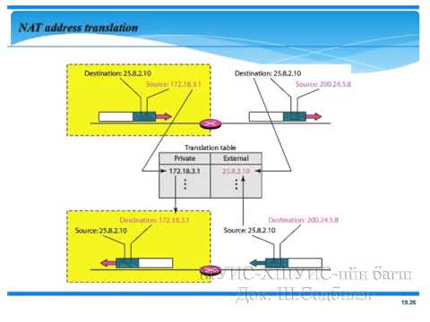 Видео: Компьютерийн сүлжээний үндэс - Сүлжээний түвшин [4/14] - Танхимаар#5