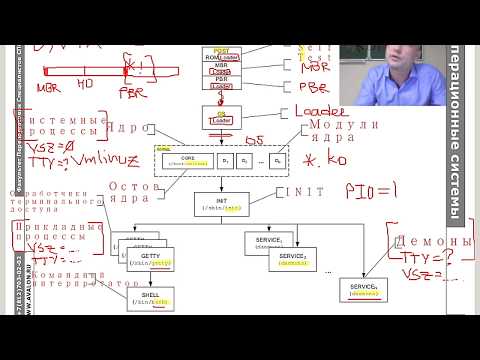 Видео: Загрузка и дерево процессов Linux и Windows. Параллельные программы: процессы, нити и волокна