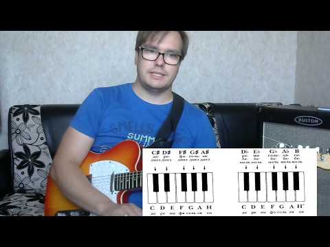 Видео: Что такое тональность в двух словах?