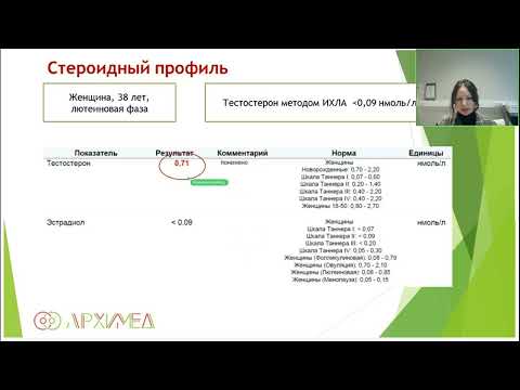 Видео: Разбор клинических случаев - стероидный профиль