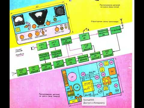 Видео: Трансивер для начинающих коротковолновиков Чуканова