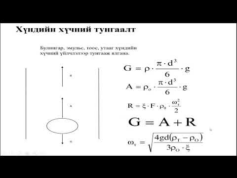 Видео: Тунгаах