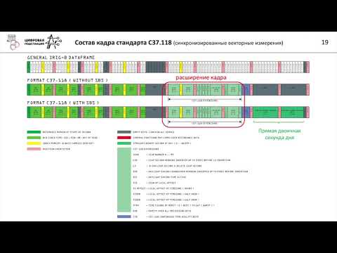 Видео: Лекция. Синхронизация временина цифровых подстанциях