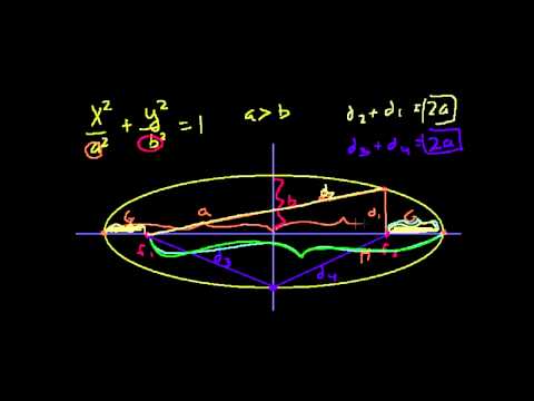 Видео: Фокусы эллипса