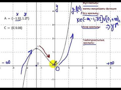 Видео: Функцияны зерттеу Нартаймен