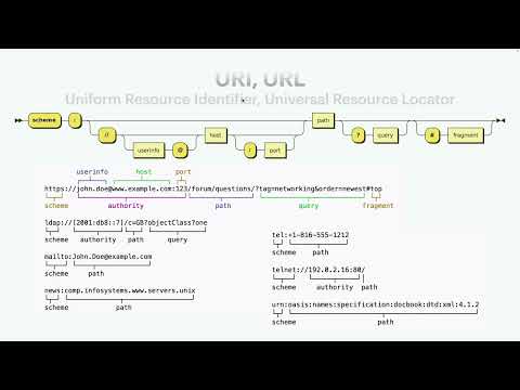 Видео: Просто про Web, ч1: клієнт-серверна архітектура, IP адреси та DNS, HTML/CSS/JS, Web 1.0 vs Web 2.0