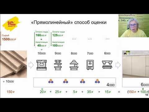 Видео: Новые механизмы учета затрат и незавершенного производства в 1С:Бухгалтерии 8