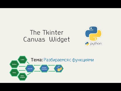 Видео: The Tkinter Canvas Widget - Немного о функциях