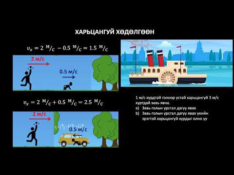 Видео: Физикийн хичээл №5 Харьцангуй хөдөлгөөн