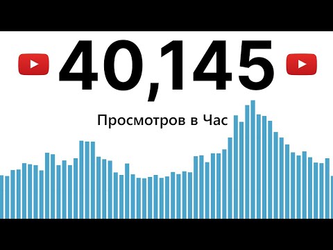 Видео: Этот ПРОВЕРЕННЫЙ Метод Сделает Твои Видео ВИРУСНЫМИ!