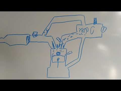 Видео: Чистка впускных клапанов, для чего и как