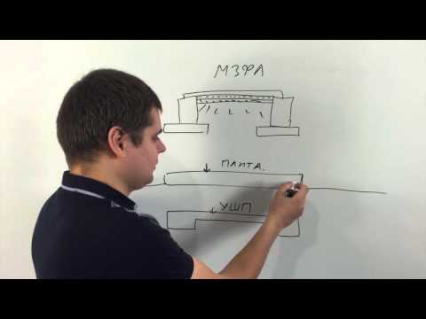 Видео: 9. Выбор фундамента для загородного дома