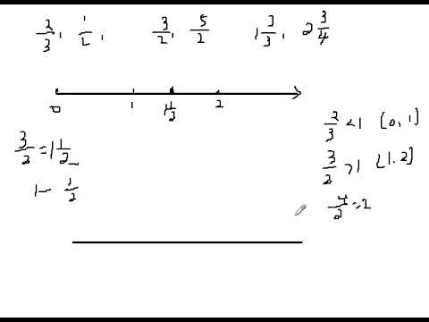 Видео: 3 5 жай бөлшектер мен аралас сандарды координаталық сәуледе кескіндеу