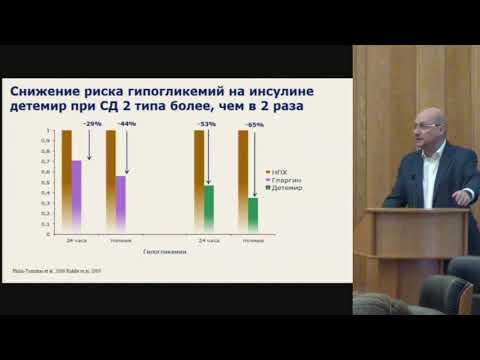 Видео: Терапия пациентов с сахарным диабетом 2 типа