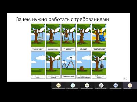 Видео: Лекция 4  Бизнес требования