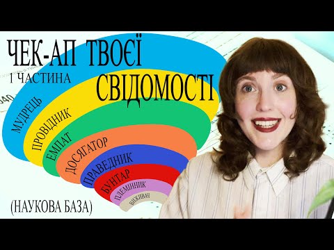 Видео: 8 ТИПІВ МИСЛЕННЯ ВСІХ ЛЮДЕЙ