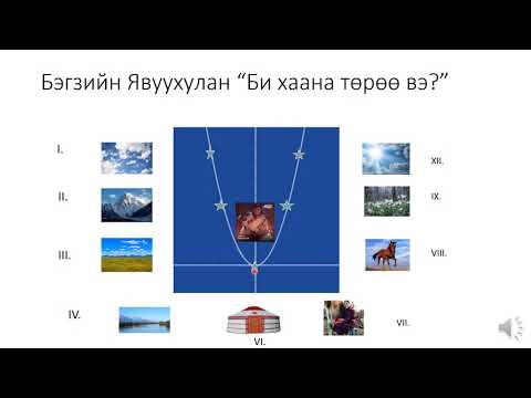 Видео: VIII анги квадрат функц