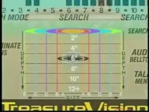 Видео: Garrett GTI 2500. Система изображения сокровищ.