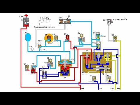 Видео: Принцип работы Крана машиниста №130 РКМ №130
