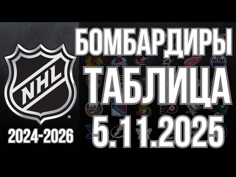 Видео: ОБЗОР.  хоккей. НХЛ 2025/2026   5.11.25