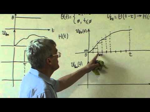 Видео: Лекция 58. Интеграл Дюамеля