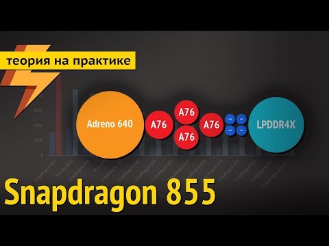 Видео: Насколько хорош Snapdragon 855? Обзор и тестирование популярного процессора (SoC)