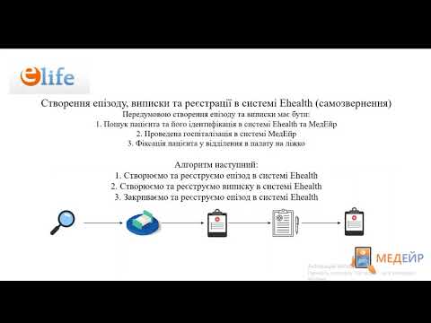 Видео: Оновлено. Епізод, виписка зі стаціонару та реєстрація в Ehealth (самозвернення)