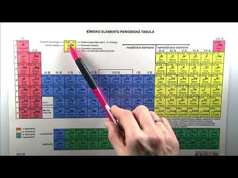 Видео: Алгоритмы решения задач. Расчетные формулы.