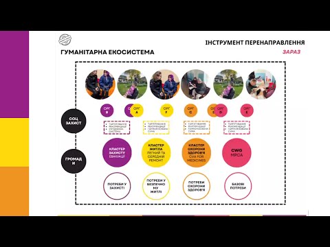 Видео: Воркшоп. Як зробити гуманітарну допомогу ефективнішою?