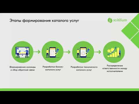 Видео: 1C:ITILIUM - практики управления каталогом и уровнем услуг