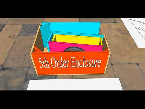 Видео: 5-й порядок против 4-го порядка: сложенный сзади рог