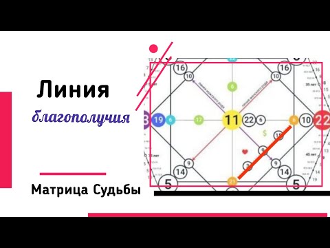 Видео: Линия Благополучия в Матрице Судьбы
