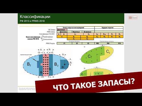 Видео: Что такое запасы нефти и газа? Стандарты PRMS - что это? Аудит запасов - нужен ли он?