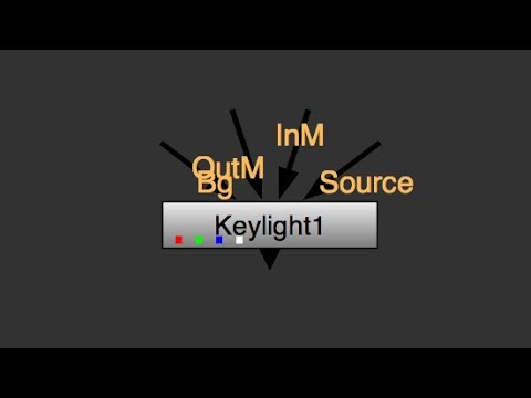 Видео: Keying в Кeylight. Как это работает