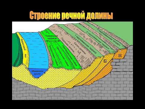 Видео: Лекция 6. Экзогенные процессы. Ковалев С.Г. Асылташ