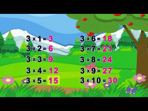 Видео: Көбөйтүүнүн жадыбалы ыр менен