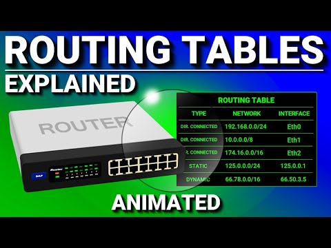 Видео: Таблицы маршрутизации | CCNA — пояснения