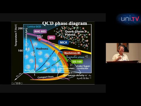 Видео: ЛЕКЦИЯ «ПОИСКИ НОВОЙ МАТЕРИИ, КВАРК-ГЛЮОННОЙ ПЛАЗМЫ В ЯДРО-ЯДЕРНЫХ СТОЛКНОВЕНИЯХ»