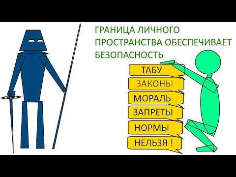 Видео: 3 Злость на себя