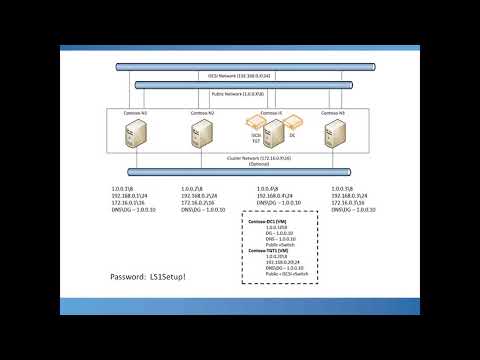 Видео: Секреты кластеризации   Windows Server 2012 Failover Clustering