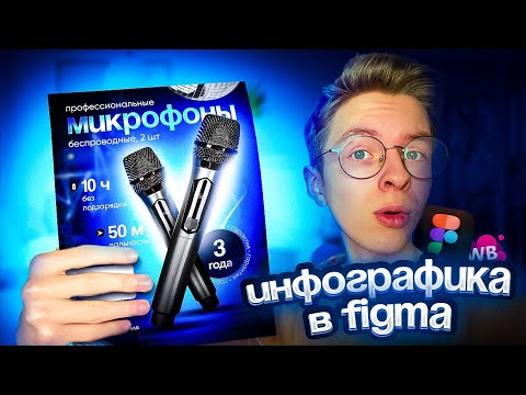 Видео: ВЫПОЛНЯЕМ РЕАЛЬНЫЙ ЗАКАЗ НА ФРИЛАНСЕ / Дизайн карточки для Wildberries в FIGMA