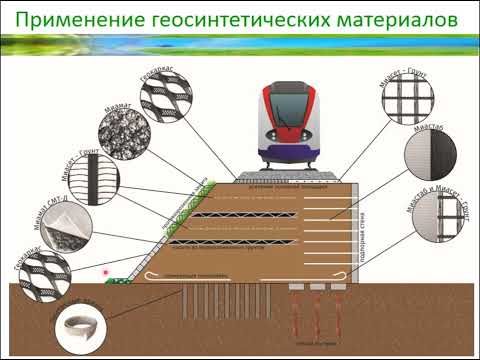 Видео: Применение геосинтетических материалов. Часть 1