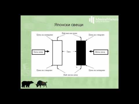 Видео: Как да анализираме пазара?