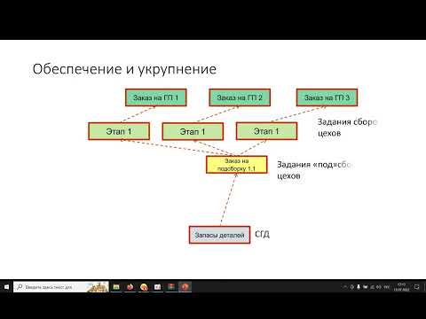 Видео: Динамическое планирование производства в 1С:ERP