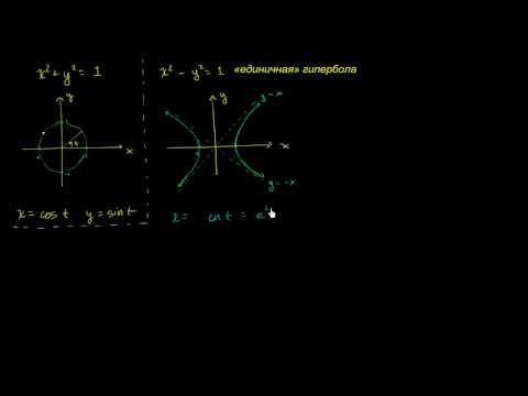 Видео: Гиперболические функции 2