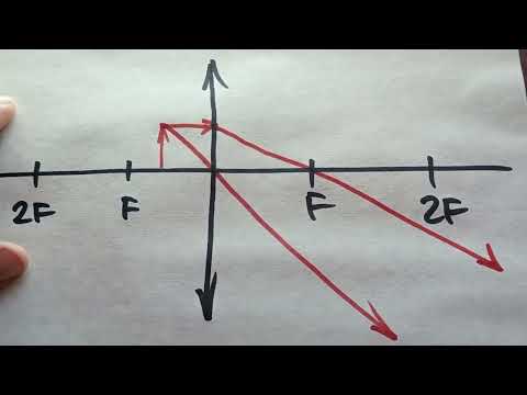 Видео: Фізика на пальцях №1. Побудова зображень у лінзах