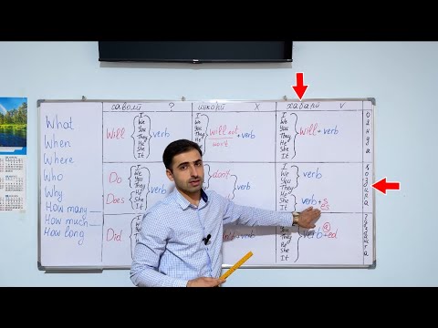 Видео:  Замонҳои Ҳозира/Гузашта/Оянда.Се замони асосии забони англисӣ. Present/Past/Future simple.