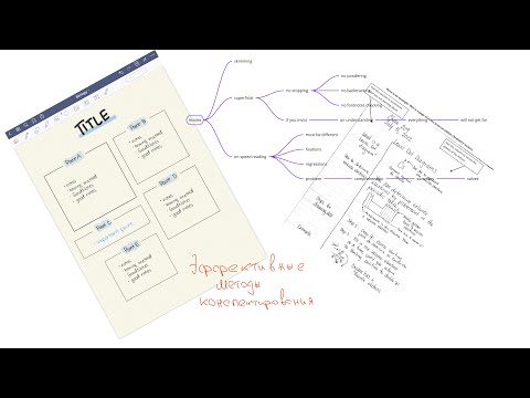 Видео: Конспектирование | Работа с информацией | Уровни чтения | Аутлайнер | Интеллект карты