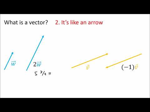 Видео: Тензоры 02. Eigenchris. Определения Вектора.